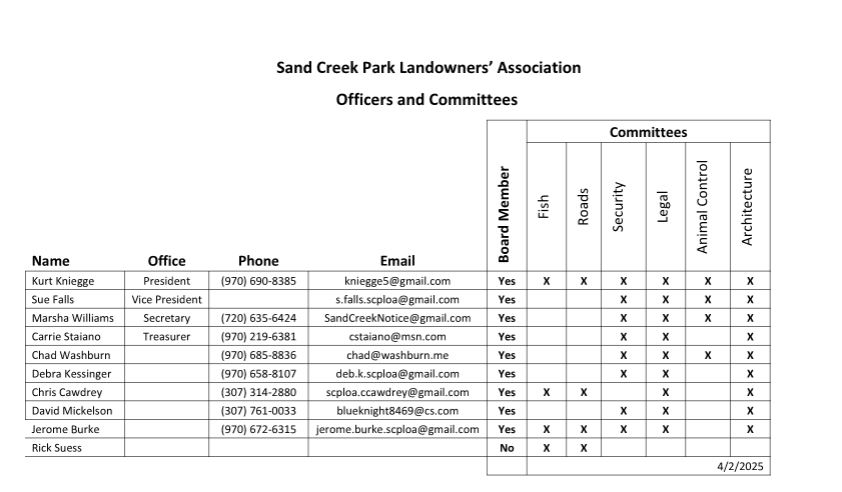 2023 Committees
